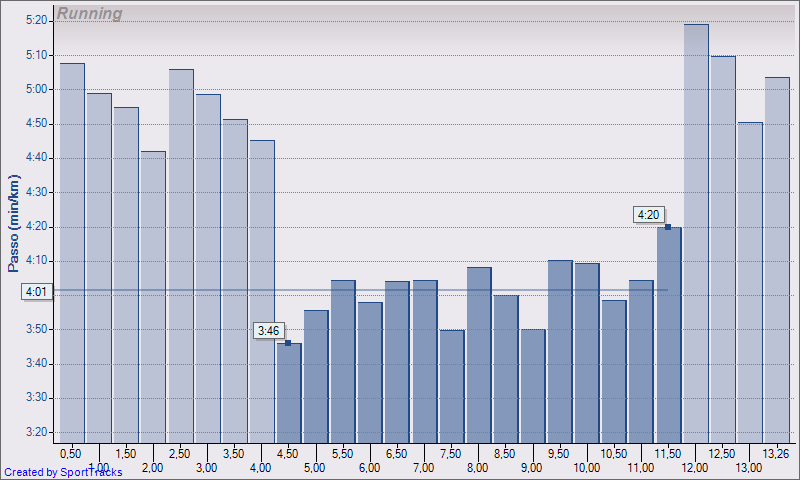 [Running+28-05-2009,+Passo.png]