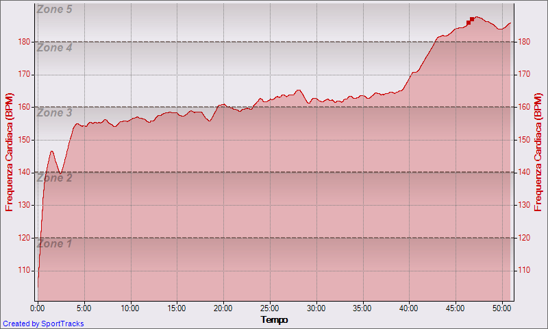 [Running+21-05-2009,+Frequenza+Cardiaca+-+Tempo.png]