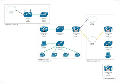 CCNA Voice Lab (for the home)