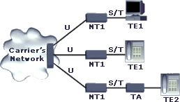 isdn Integrated Services Digital Network (ISDN)