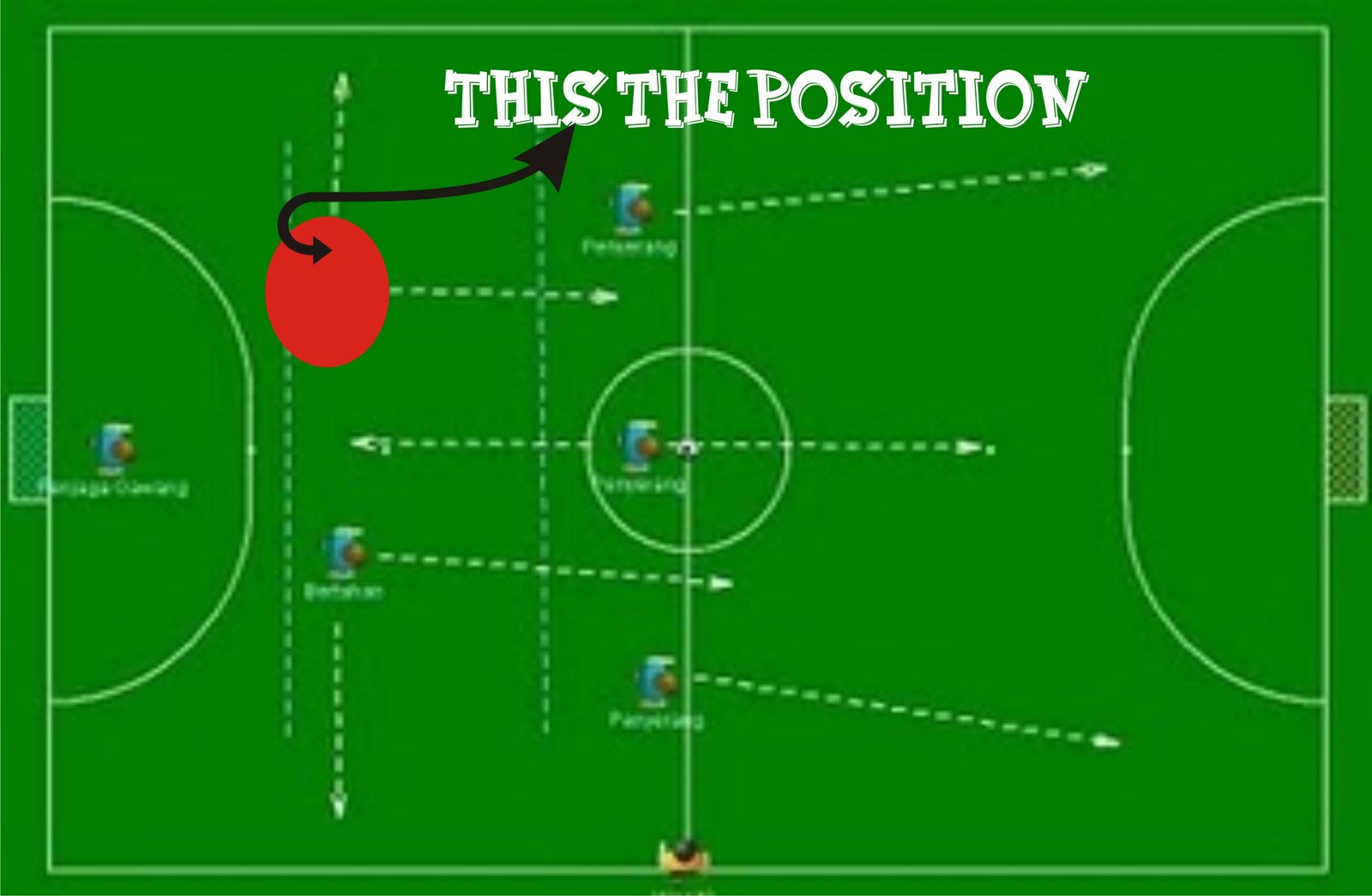 Image Result For Pemain Bola Image Result For Pemain Bola