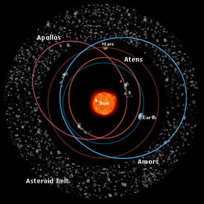 [Asteroids_Main-belt_ESA.jpg]
