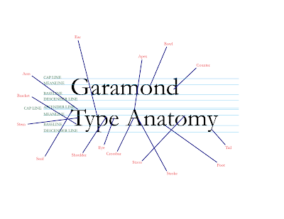 garamond typeface classification garamond typeface classification