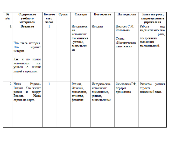 индивидуальный учебный план для семейного обучения образец