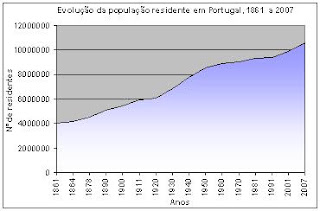 bruno-franco-ticg39166-c-3-evolu-o-da-popula-o-residente-em-portugal