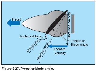 Basic Propeller Principles | Ship Propeller Design Diagram – VWJHZ