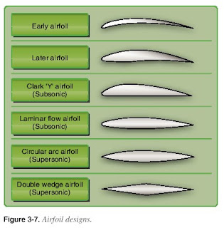 airfoil types