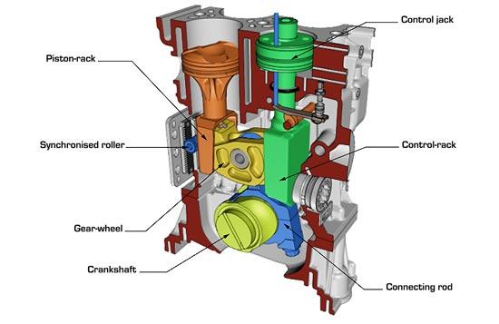 ganesan fearless mech: Advancements in Automobile Technology