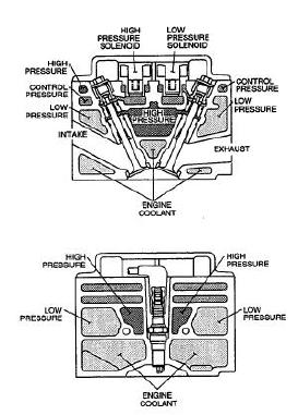 ganesan fearless mech: CAMLESS ENGINE