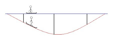 FISICA Y QUIMICA 1ºA FISICA Y QUIMICA 1ºA