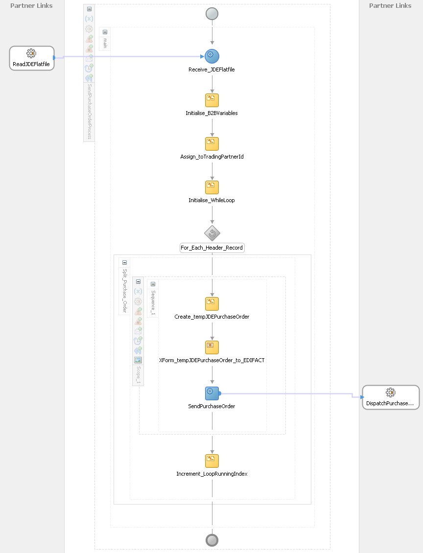 Applied Integration Looping over each nodes in Oracle BPEL