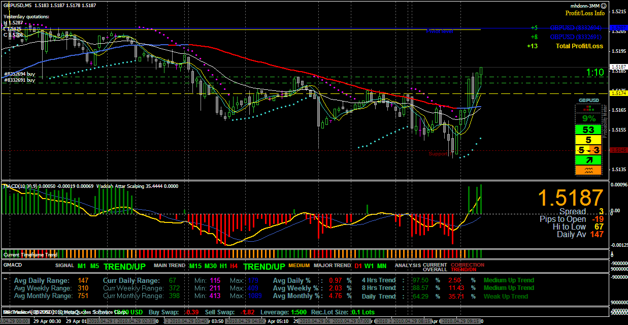 С днем пожарной охраны поздравление. С днем пожарной охраны. С днем пожарной охраны 30 апреля. Средняя линия индикатор. 30 апр.
