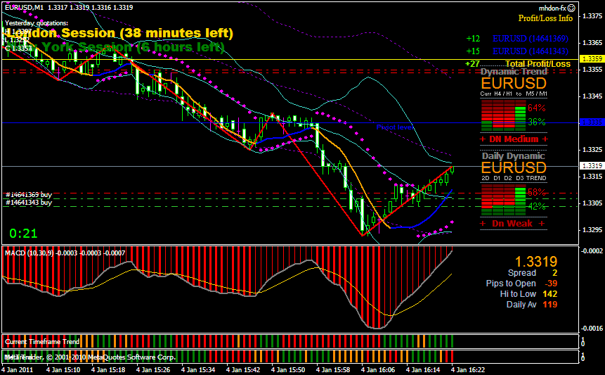 Forex m1 scalping strategy