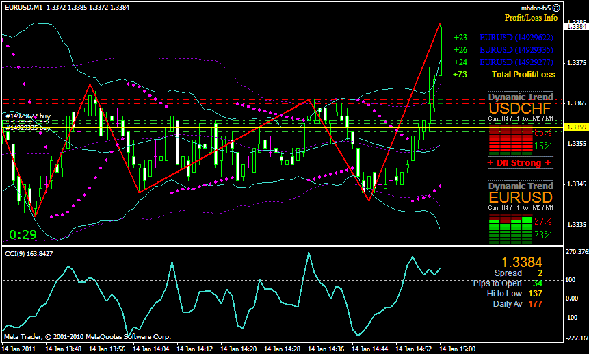 Forex scalping indicator m1