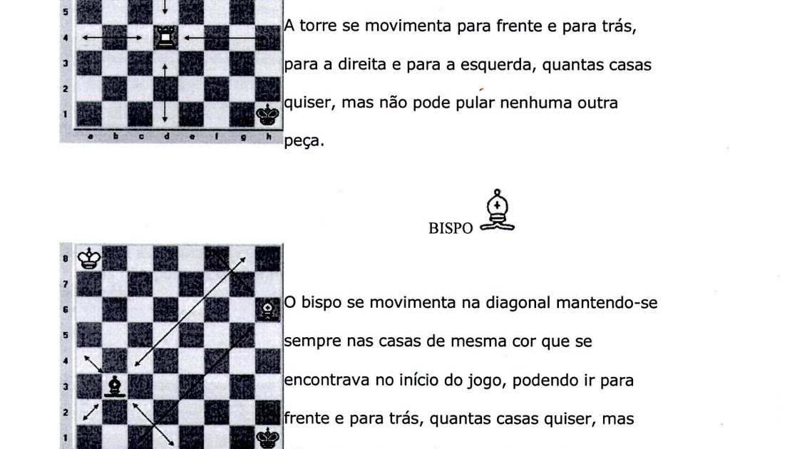 Educação PROFESSOR RODRIGO RUIZ Movimentos das peças de Xadrez
