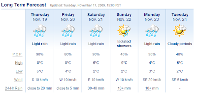 Rainy weather forecast