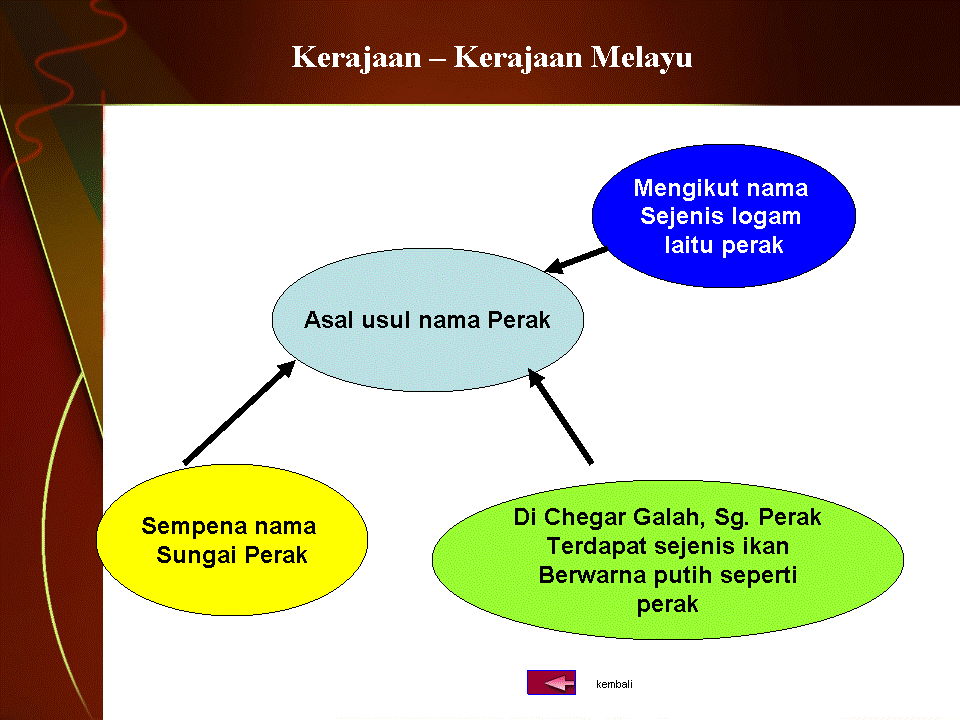 .sejarah tingkatan 1: Asal usul nama Perak