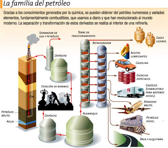 losrocketbrothers Derivados del Petròleo