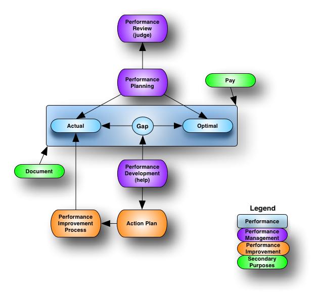 Management Performance Evaluation: Building the Leadership Appraisal ...