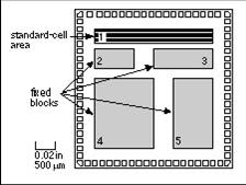 VLSI - ASIC Digital Design FAQs: INTRODUCTION TO ASIC - Part-1