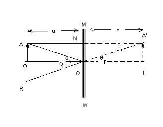 plane%2Bmirror.bmp