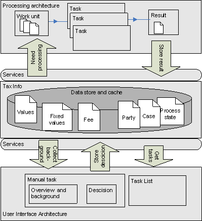 Enterprise Architecture in practice: Continual data hub architecture ...
