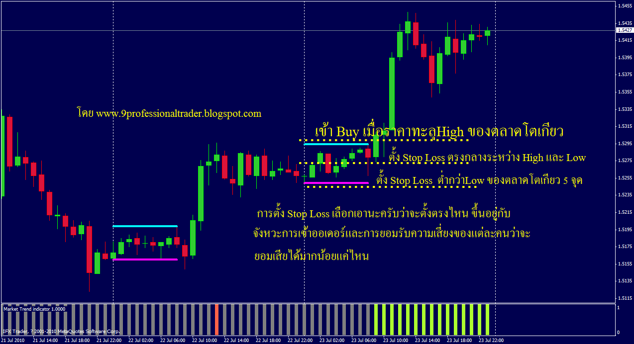 Forex scanner review