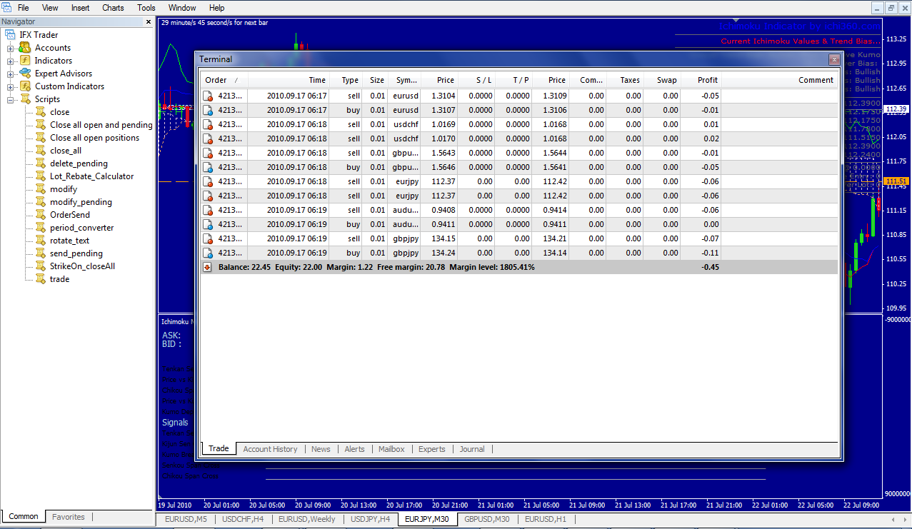 Close all forex script