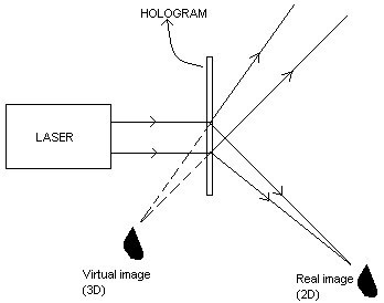 ENGINEERING PHYSICS HOLOGRAPHY