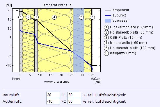 Bau-Blox: Juni 2010