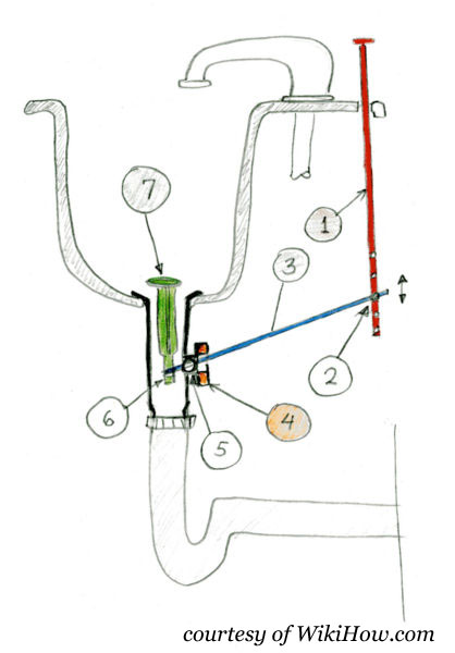 Repairing a Pop Up Sink Drain