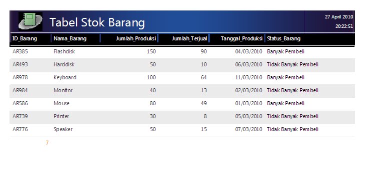 KHZ blognya KHUZNUL REPORT (Laporan Database job 7)