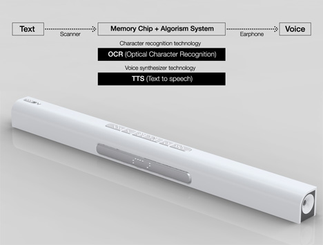 [voice-stick-reading-device-3.jpg]