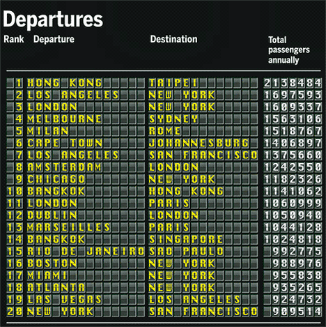 [airline-routes-chart-002.gif]