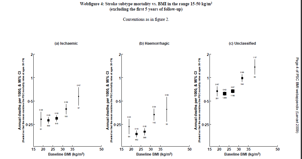 ScienceHealthyLongLife By Crabsallover What Is The Optimum BMI To