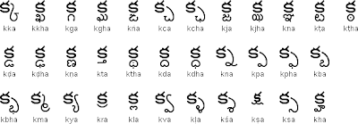 Know Telugu : English Telugu Dictionary: Telugu conjunct consonants