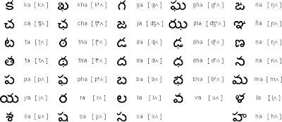 english to telugu font online english to telugu font online