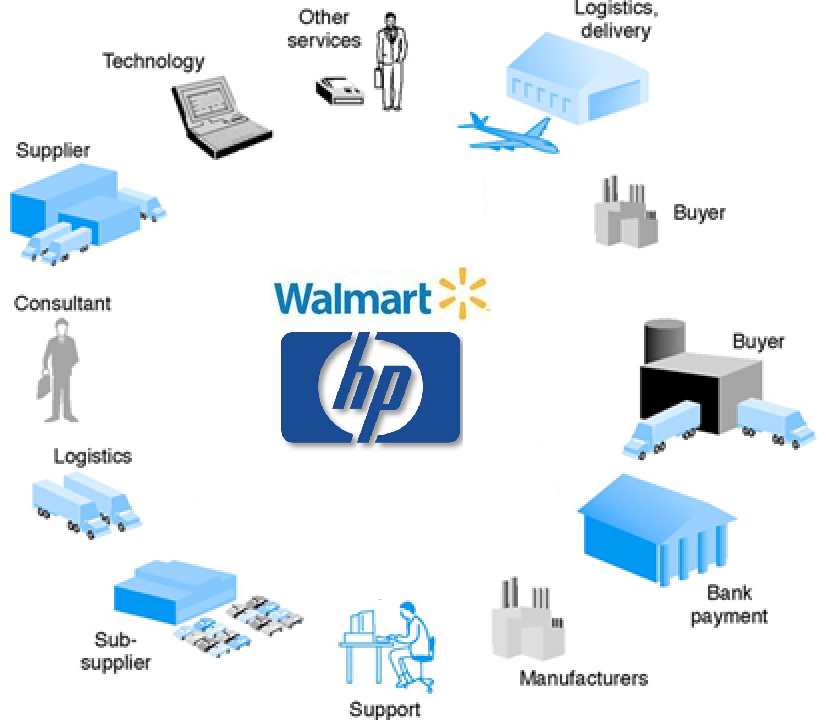 Supply Chain Hp Supply Chain