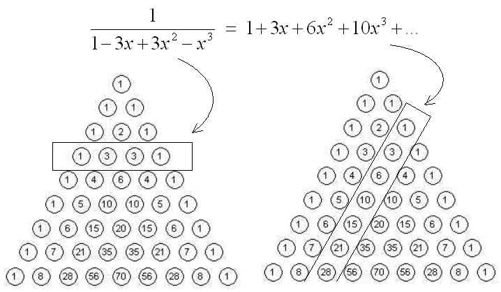 mathrecreation: Pascal's Triangle and Polygonal opsgf’s