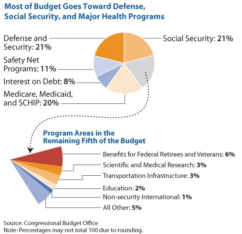 [cbpp_taxchart.jpg]
