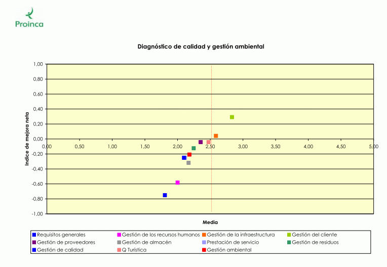 [DiagnosticoCalidad.gif]