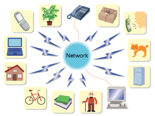Ubiquitous computing. Ubiquitous. Ubiquitous manager service что это. Ubiquitous language пример. Ubiquitous manager service что это.