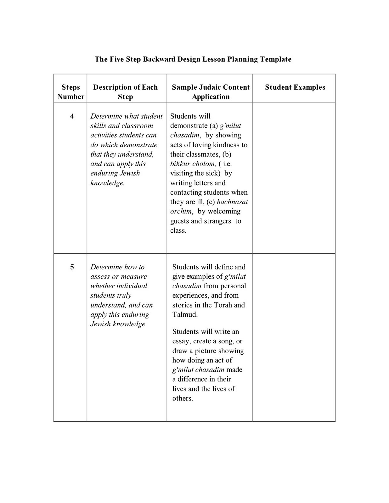 Richard D Solomon S Blog On Mentoring Jewish Students And Teachers Title Of Lesson What Are Mentoring Plan Template