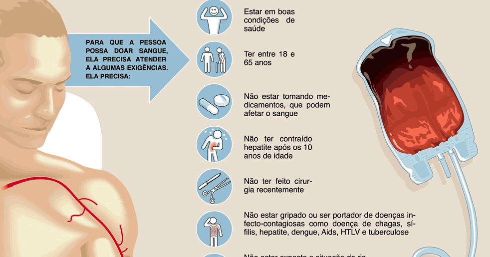 ENFERMAGEM Transfusão de Sangue