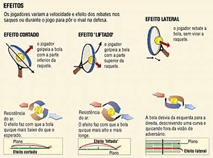 Regras do tenis Regras do tenis