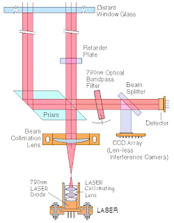 Science: Laser Microphone