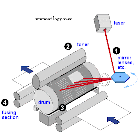 laser print pictures