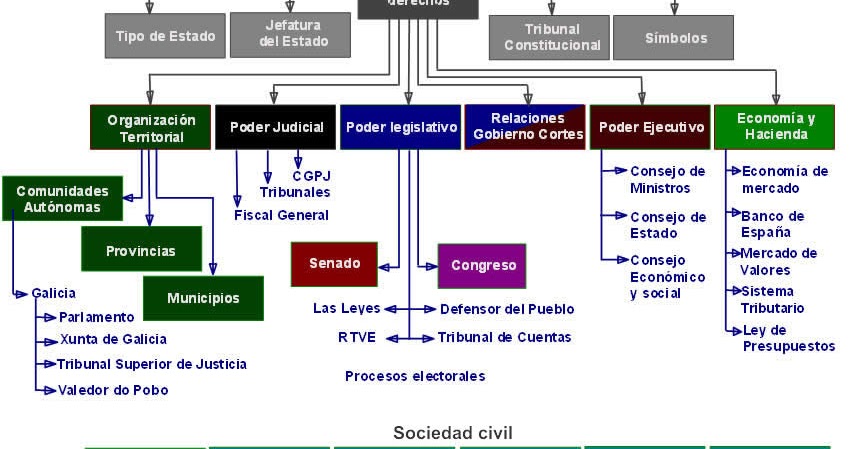 Como salir del estado de cetosis