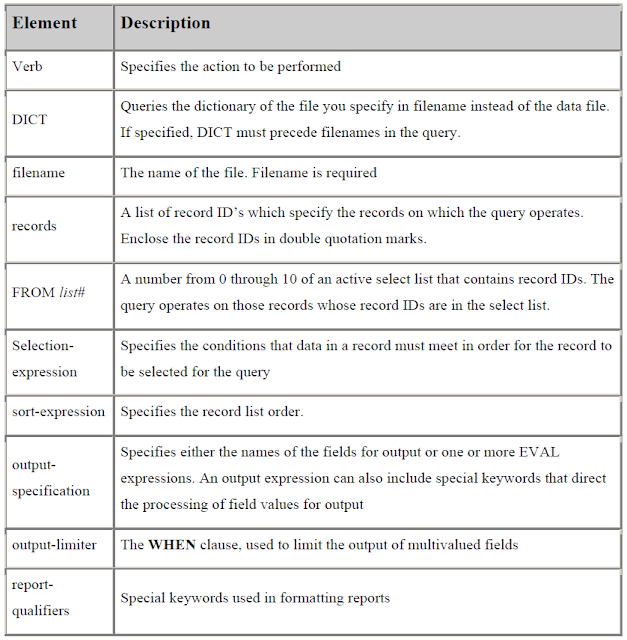 jbase Query Language Sentence Construction Tutorial Jinni