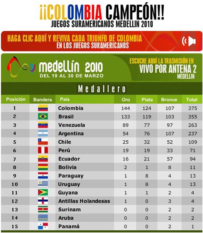 juegos suramericanos 2010